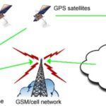 How Smartphone GPS Works
