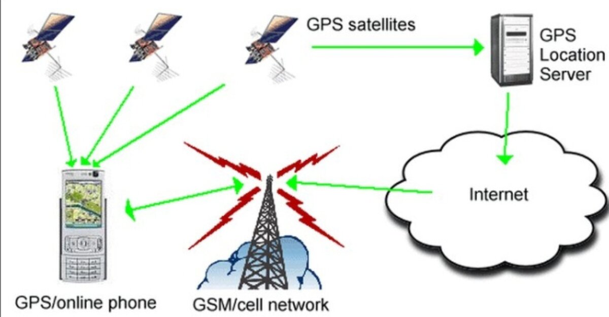 How Smartphone GPS Works
